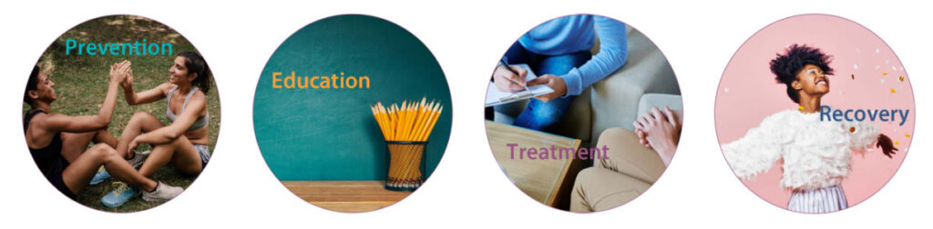 Prevention - Education - Treatment - Recovery